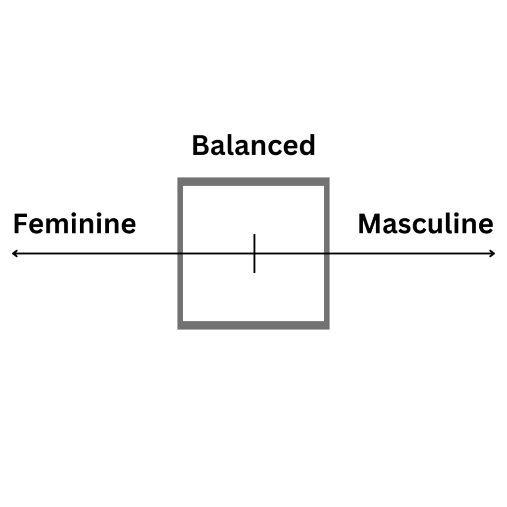Balanced